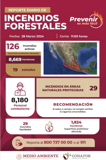 MÉXICO REGISTRA 126 INCENDIOS FORESTALES ACTIVOS CON AFECTACIÓN EN 8 MIL 669 HECTÁREAS